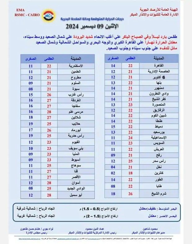 بيان الأرصاد الجوية