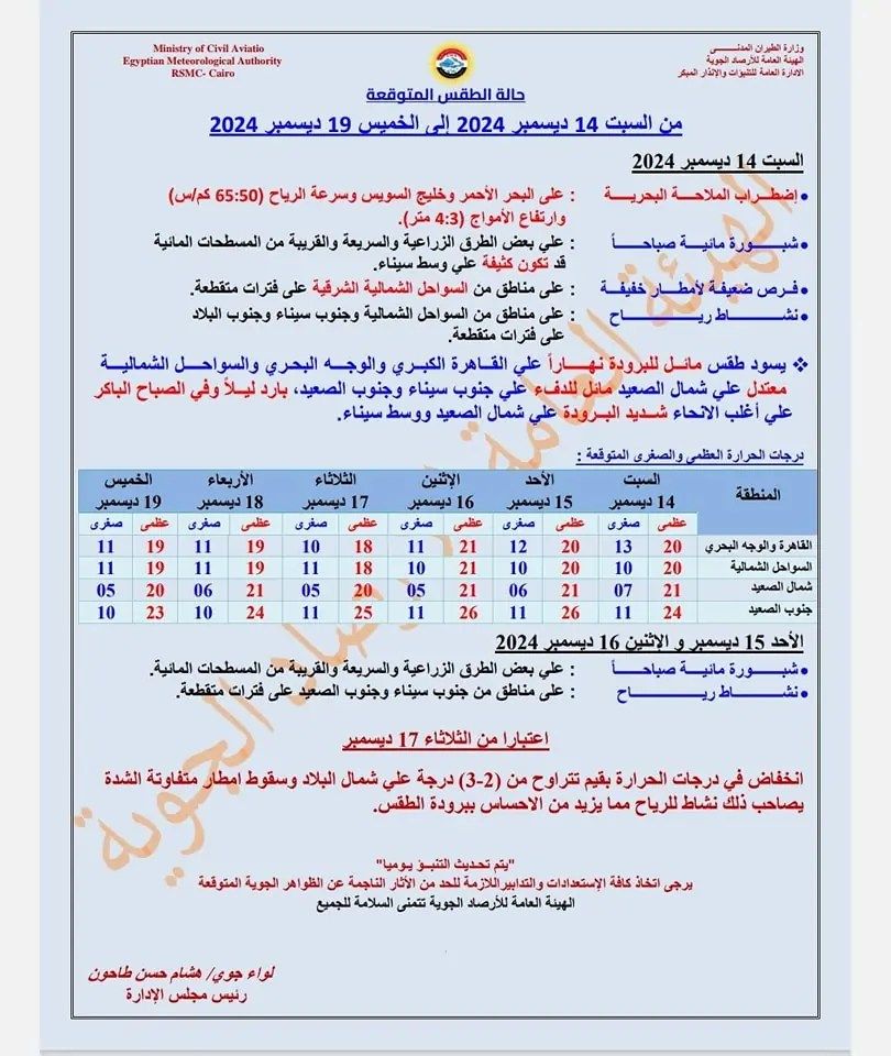 توقعات الأرصاد الجوية