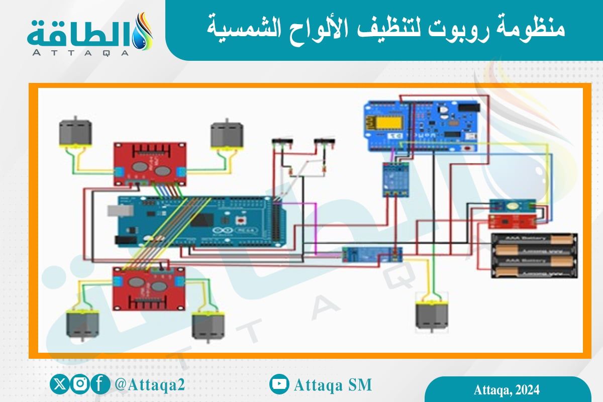 أنفوجرافيك يوضح المكونات الأساسية لمنظومة روبوت تنظيف الألواح الشمسية