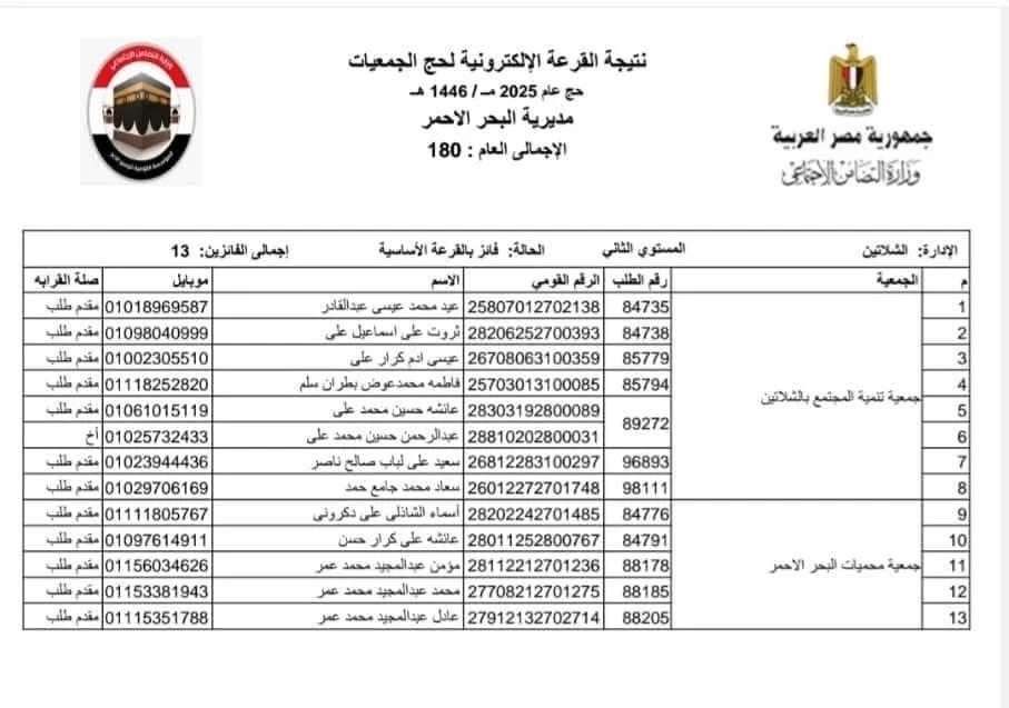 نتيجة قرعة حج الجمعيات الأهلية بمحافظة البحر الأحمر