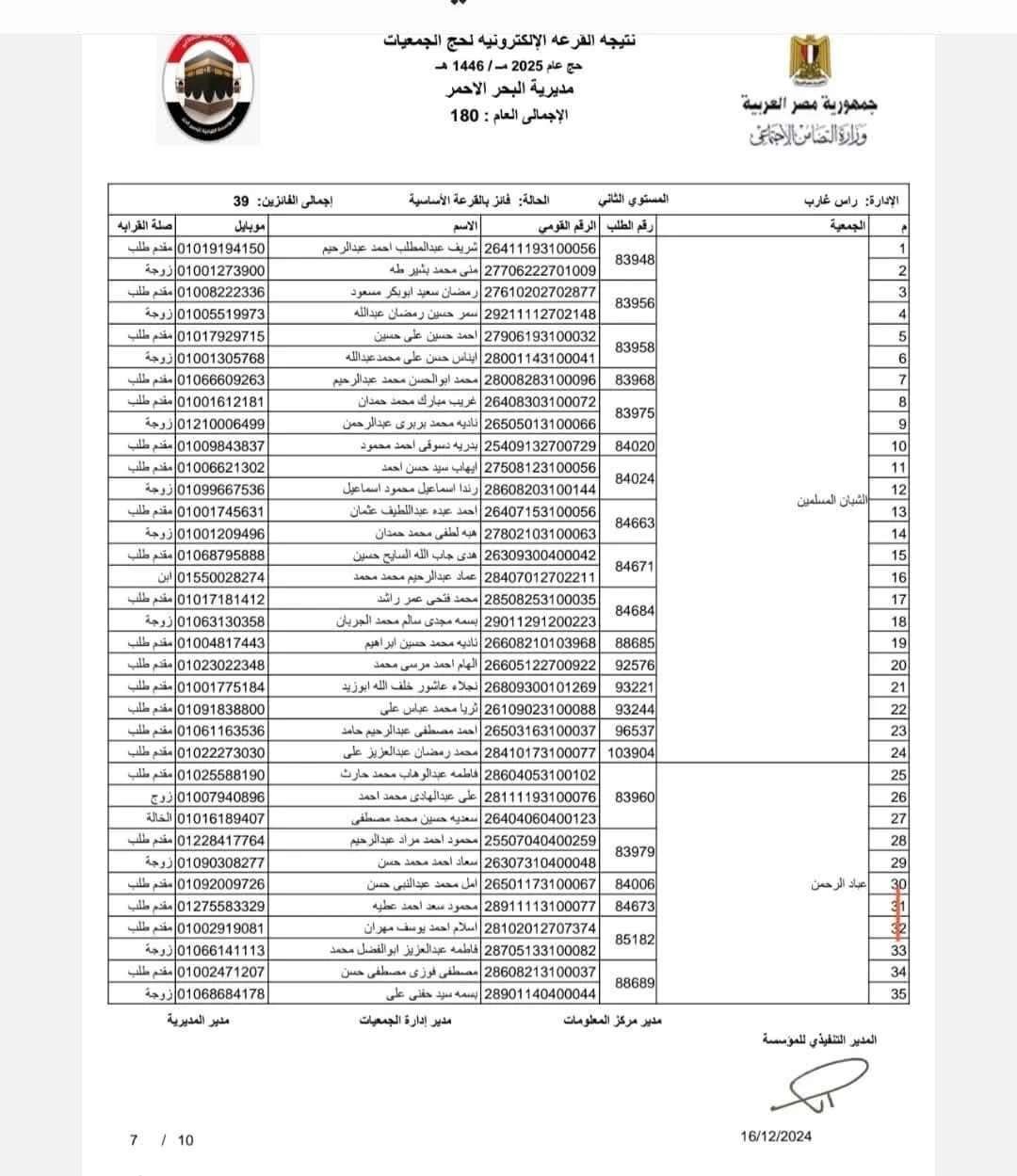 نتيجة قرعة حج الجمعيات الأهلية بمحافظة البحر الأحمر