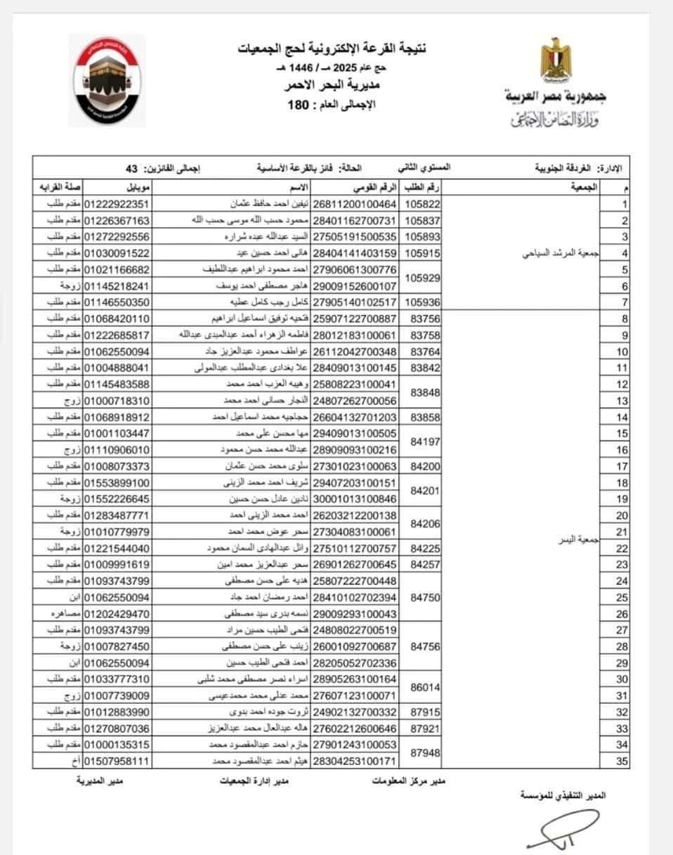 نتيجة قرعة حج الجمعيات الأهلية بمحافظة البحر الأحمر