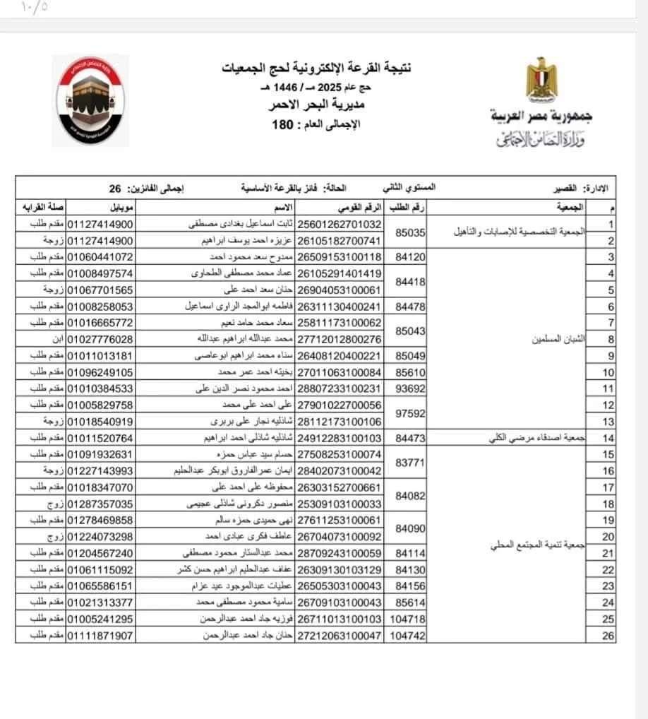 نتيجة قرعة حج الجمعيات الأهلية بمحافظة البحر الأحمر