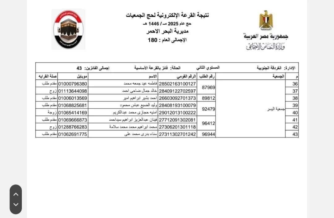 نتيجة قرعة حج الجمعيات الأهلية بمحافظة البحر الأحمر