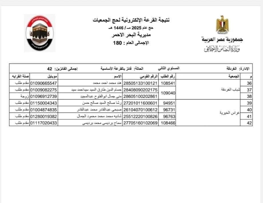 نتيجة قرعة حج الجمعيات الأهلية بمحافظة البحر الأحمر