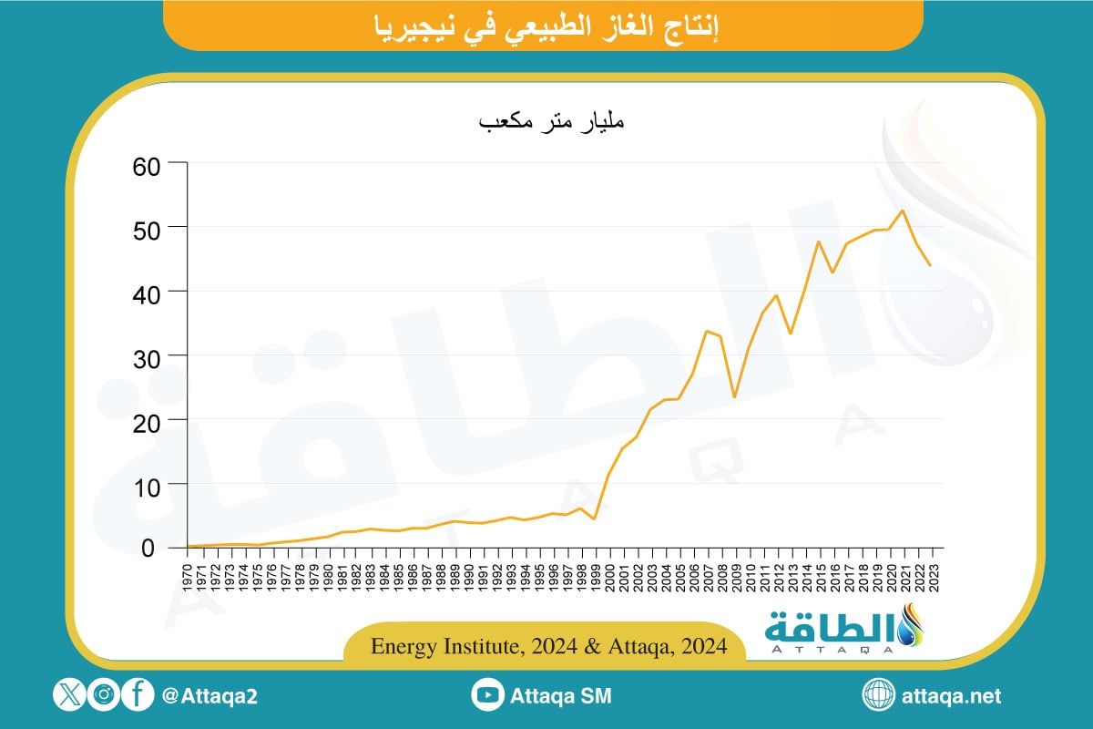 إنتاج الغاز الطبيعي في نيجيريا