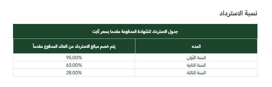 شهادات البنك العربي الأفريقي