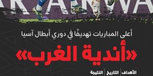 الهلال والعين.. ثاني أكبر كرنفالات الغرب في تاريخ آسيا - ترند نيوز