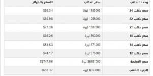 سعر الذهب في سوريا اليوم.. الأربعاء 23-10-2024 - ترند نيوز