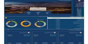 موقع إلكتروني حكومي لمتابعة سير العمل في المشاريع التنموية للمحافظات - ترند نيوز