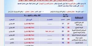 حالة الطقس اليوم الخميس 24 أكتوبر 2024 ودرجات الحرارة المتوقعة بالمحافظات - ترند نيوز