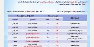 بسبب هذه الظاهرة.. الأرصاد تحذر من حالة الطقس اليوم السبت 26 أكتوبر 2024 - ترند نيوز