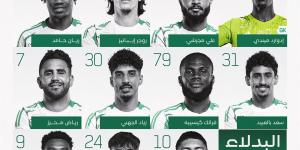 تشكيل الأهلي السعودي في مواجهة الرائد بدوري روشن - ترند نيوز