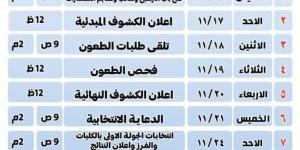 غدًا.. انطلاق ماراثون انتخابات الاتحادات الطلابية بجامعة سوهاج - ترند نيوز