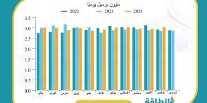 أكبر مستوردي النفط الإماراتي في 2024.. 3 دول تستحوذ على 60% - ترند نيوز