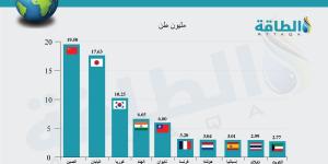 محطات الغاز المسال العائمة.. حل سريع أم رهان مكلف للسوق الآسيوية؟ - ترند نيوز