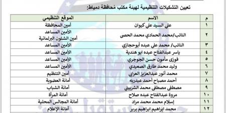 قرار جديد بتعيين التشكيلات التنظيمية لهيئة مكتب مستقبل وطن بدمياط - ترند نيوز