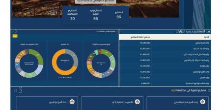 موقع إلكتروني يعرض سير العمل في المشاريع التي يقرها مجلس الوزراء - ترند نيوز