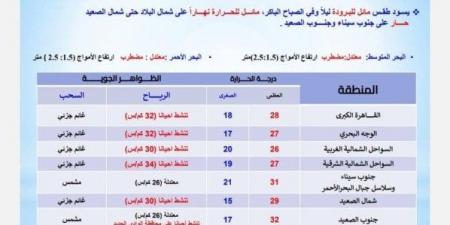 «تقلبات جوية حادة».. الأرصاد تعلن حالة الطقس اليوم الجمعة 25 أكتوبر 2024 - ترند نيوز