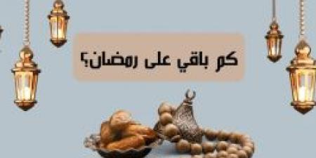 كم باقي علي شهر رمضان 2025 ؟ وكم عدد أيامه؟  وأهم الاستعدادت لهذا الشهر العظيم - ترند نيوز