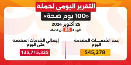 خالد عبدالغفار: حملة «100 يوم صحة» قدمت أكثر من 135.7 مليون خدمة مجانية خلال 86 يوما - ترند نيوز