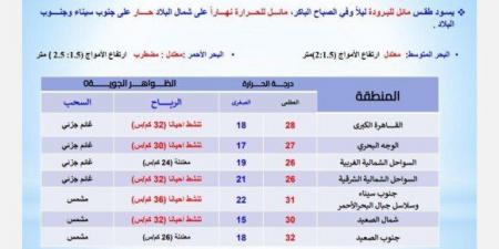 بسبب هذه الظاهرة.. الأرصاد تحذر من حالة الطقس اليوم الاثنين 28 أكتوبر 2024 - ترند نيوز