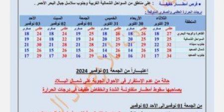 تقلبات جوية.. «الأرصاد» تعلن حالة الطقس غدا الثلاثاء وحتى الأحد 3 نوفمبر 2024 - ترند نيوز