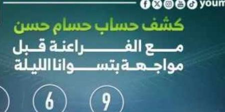 كشف حساب حسام حسن مع الفراعنة قبل مواجهة بوتسوانا الليلة.. إنفوجراف