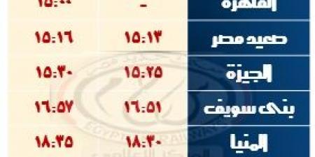 السكة الحديد: تشغيل خدمة جديدة بالوجه القبلى بعربات مكيفة فرنساوى - ترند نيوز