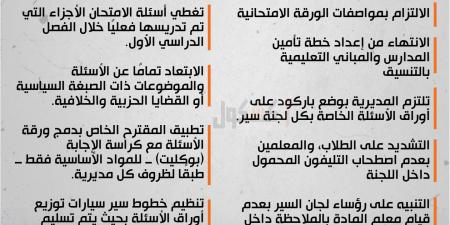 انفوجراف.. تعليمات هامة من التعليم بشأن امتحانات الترم الأول 2025 للشهادة الإعدادية - ترند نيوز