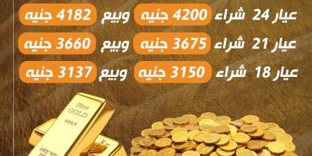 عيار 18 بـ 3150 جنيه للبيع.. سعر الذهب اليوم الجمعة 29 نوفمبر في مصر - ترند نيوز