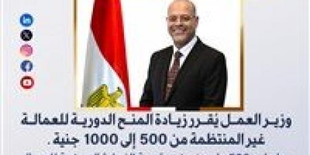 وزير العمل يُقرر زيادة المنح الدورية للعمالة غير المنتظمة من 500 إلى 1000 جنيه - ترند نيوز