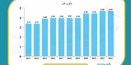 ترمب يُنعش استثمارات الهيدروجين الأزرق في أميركا (تحليل) - ترند نيوز