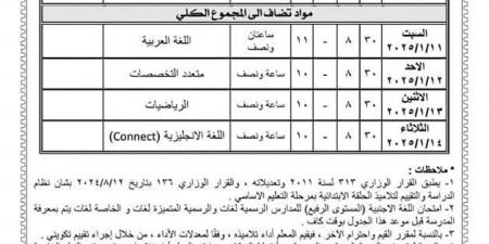 محافظ الفيوم يعتمد جداول امتحانات الترم الأول 2025 لصفوف النقل والإعدادية «صور» - ترند نيوز