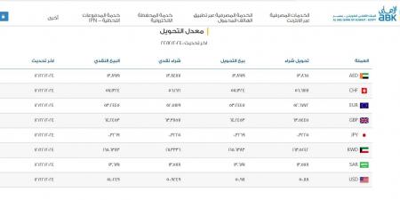 عاجل.. سعر الدولار الآن يتخطى الـ 51 جنيهًا في ختام تعاملات اليوم | تفاصيل - ترند نيوز