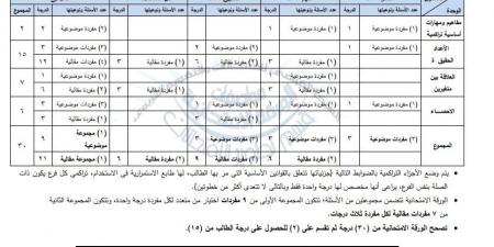 مواصفات امتحان الرياضيات الشهادة الإعدادية الترم الأول 2025 - ترند نيوز