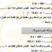 مراجعات نهائية.. أسئلة تقييم الاسبوع الـ 13 في الرياضيات لـ الصف الخامس الابتدائي - ترند نيوز