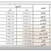 اعتماد الجدول الزمني لامتحانات الفصل الدراسي الأول بالمنوفية 2024- 2025 - ترند نيوز