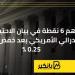 أهم 6 نقاط في بيان الاحتياطي الفيدرالي الأمريكي بعد خفض الفائدة 0.25% - ترند نيوز