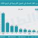 زيادة واردات النفط والغاز الأميركية.. هل تقبل أوروبا شروط ترمب الجديدة؟ - ترند نيوز