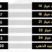 عيار 21 بـ 3765 جنيهًا.. أسعار الذهب اليوم في مصر وآخر توقعاته 2025 - ترند نيوز