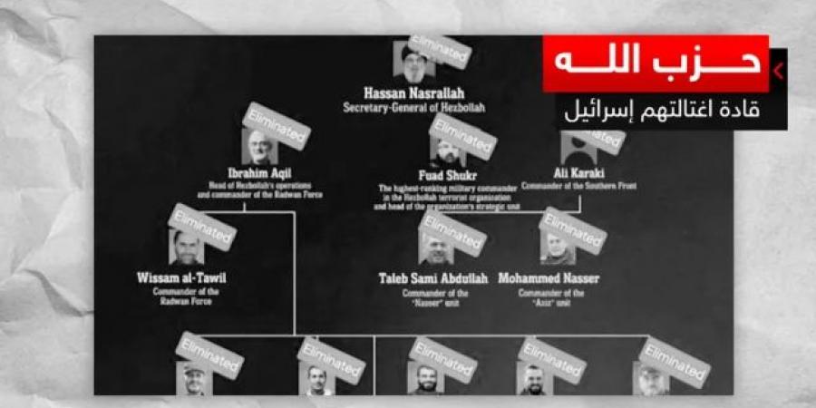 بالأسماء والرتب.. إسرائيل تعلن القضاء على 52 قائدا في حزب الله - ترند نيوز