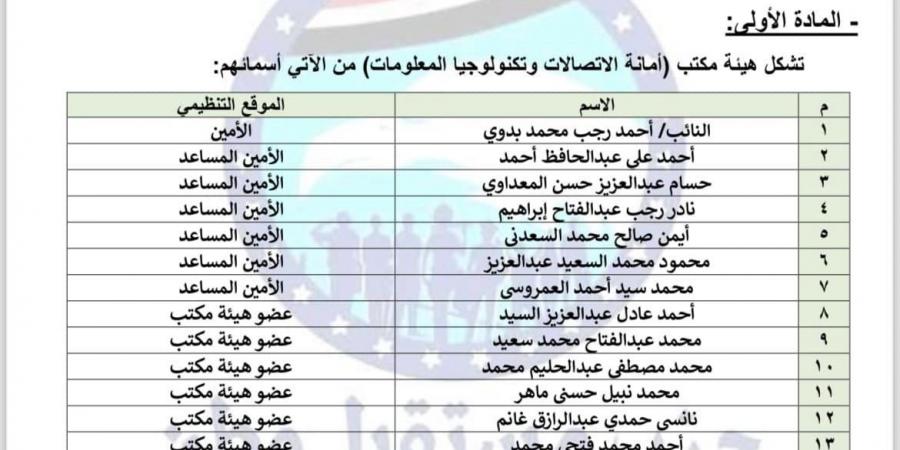 مستقبل وطن يصدر قرارات جديدا بتشكيل هيئة مكتب أمانة الاتصالات برئاسة النائب أحمد بدوي - ترند نيوز