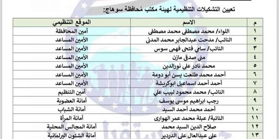 مستقبل وطن يصدر قرارا جديدا بإعادة تشكيل هيئة مكتب الحزب ببورسعيد - ترند نيوز