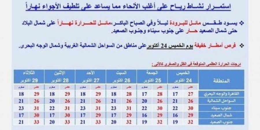 «البسوا الجواكت».. الأرصاد الجوية توجه تحذيرات مهمة لطلاب المدارس (فيديو) - ترند نيوز