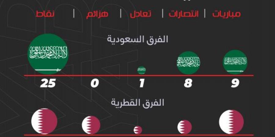 نخبة آسيا.. سيطرة سعودية بـ 8 انتصارات - ترند نيوز