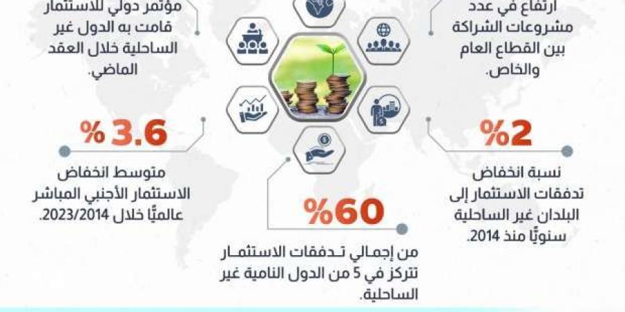 كيف تسهم الجهود العالمية في زيادة معدل الاستثمار في الدول النامية؟ - ترند نيوز