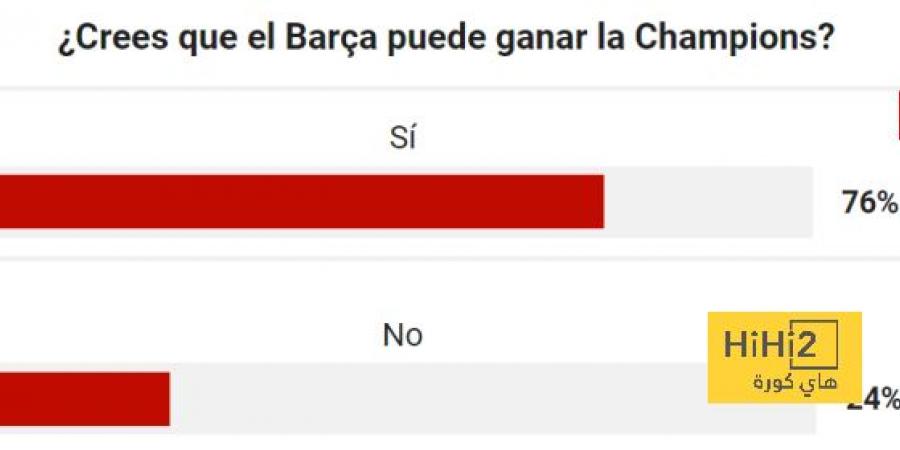 هل برشلونة قادر على تحقيق لقب دوري الأبطال؟ الجمهور يُجيب - ترند نيوز