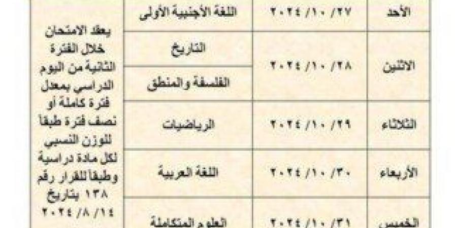 موعد امتحانات شهر أكتوبر 2024 لطلاب صفوف النقل - ترند نيوز