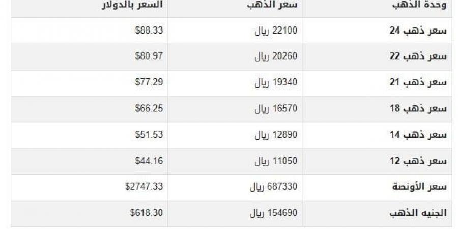 سعر الذهب في اليمن اليوم.. الأحد 27-10-2024 - ترند نيوز